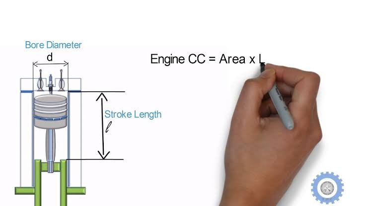 Engine CC: What It Is and How to Calculate It