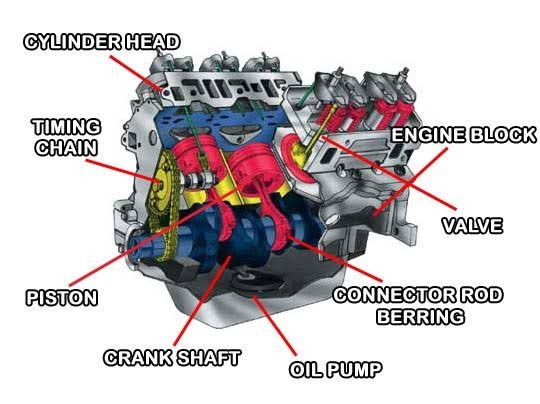 What Parts Can a Car Engine Run Without?
