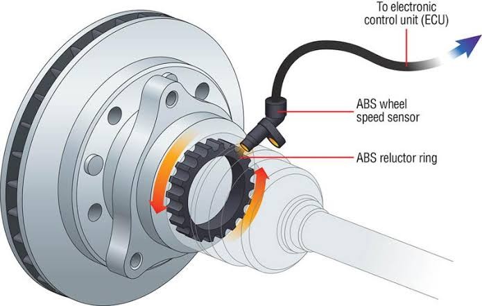 C0040 and C0041: Right Front Wheel Speed Circuit Malfunction