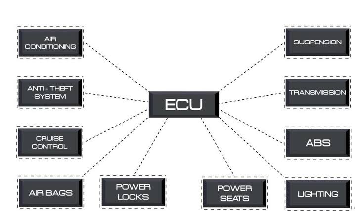 U0011 Medium Speed CAN Communication Bus Performance