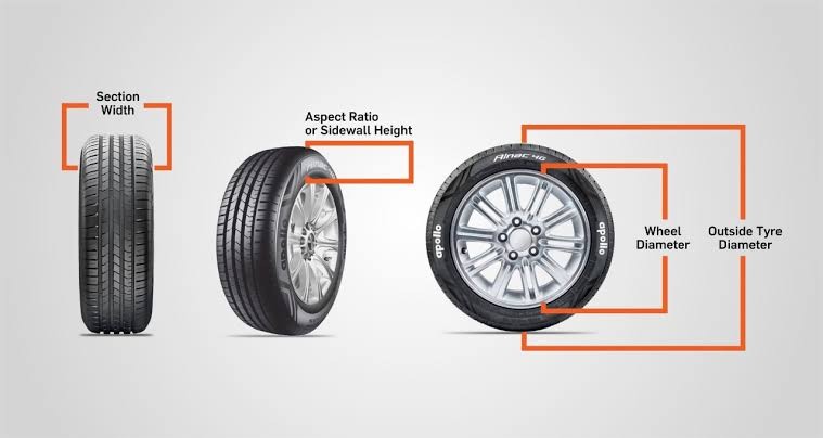 Why are not all tires on a car the same width?