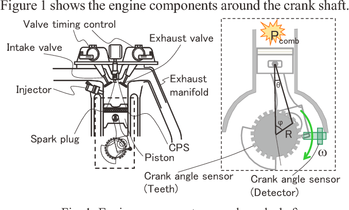 Crank Angle in Engines: Everything You Need to Know
