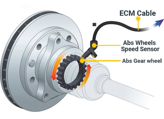 ABS & Transmission: The Unexpected Connection You Might Not Know About (Shocking Facts!)