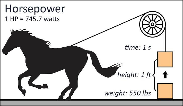 This is How to Calculate Your Car's Horsepower from RPM