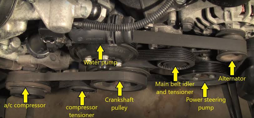 Serpentine Belt Noise: Causes, Effects, and How to Keep Your Car Quiet