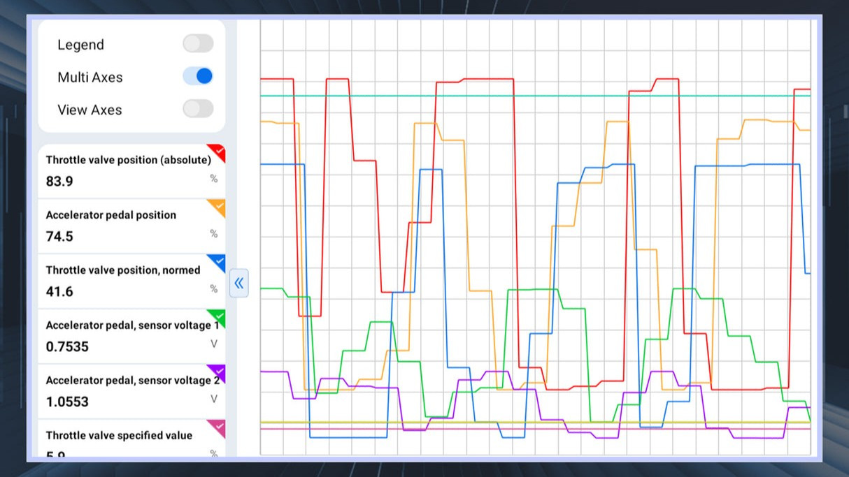 How to Read & Understand Live Data Streams from Your Car’s ECU