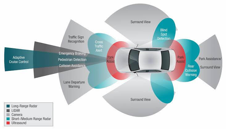 How to Calibrate Your Car’s Sensors After Repairs (ABS, TPMS, and More)