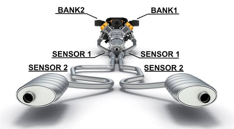 Mechanic's Secret: The Foolproof Way to Identify Oxygen Sensor Banks