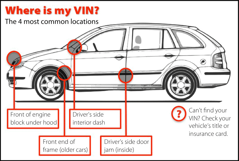 VIN location diagram