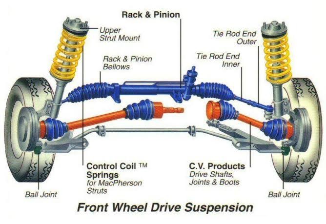 Auto Veteran - Demystifying Suspension Problems: A Comprehensive