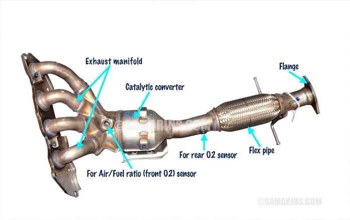 Auto Veteran - The Benefits of Catalytic Converters in Vehicle Exhaust ...