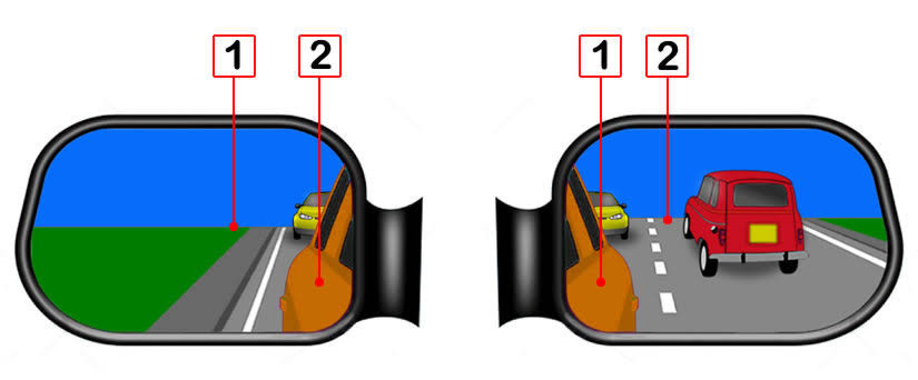 A Comprehensive Guide to Using Side Mirrors and Rear View Mirrors